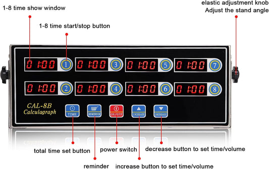 Kitchen Timers for Cooking, 8 Channel, Commercial Grade, Stainless Steel, LED Digital, Loud Alarm