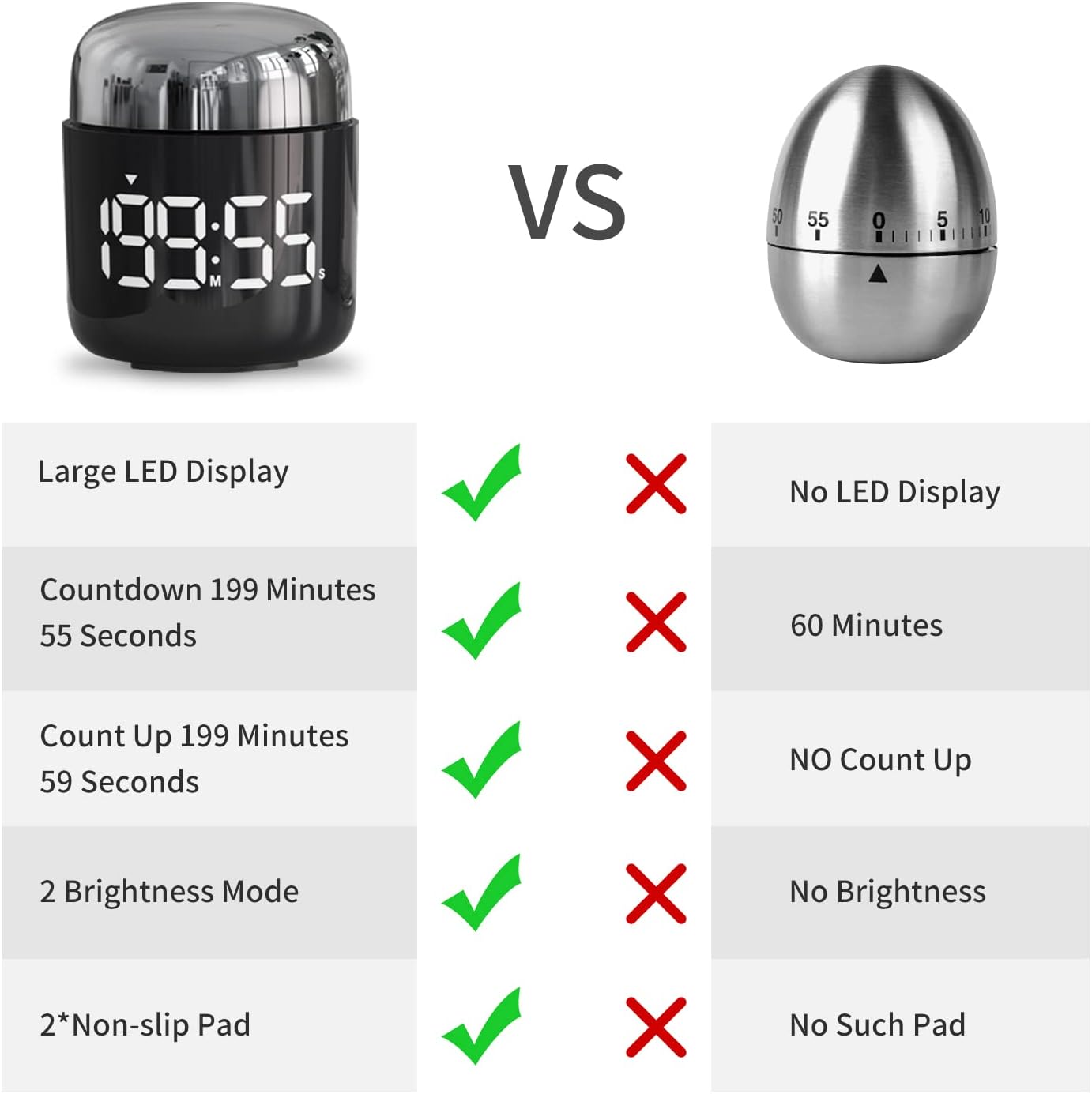 Digital Kitchen Timer,Countdown Countup Timer with Large LED Display Volume Adjustment,Timer for Cooking, Classroom Time for Kids and Teachers. (Silver)