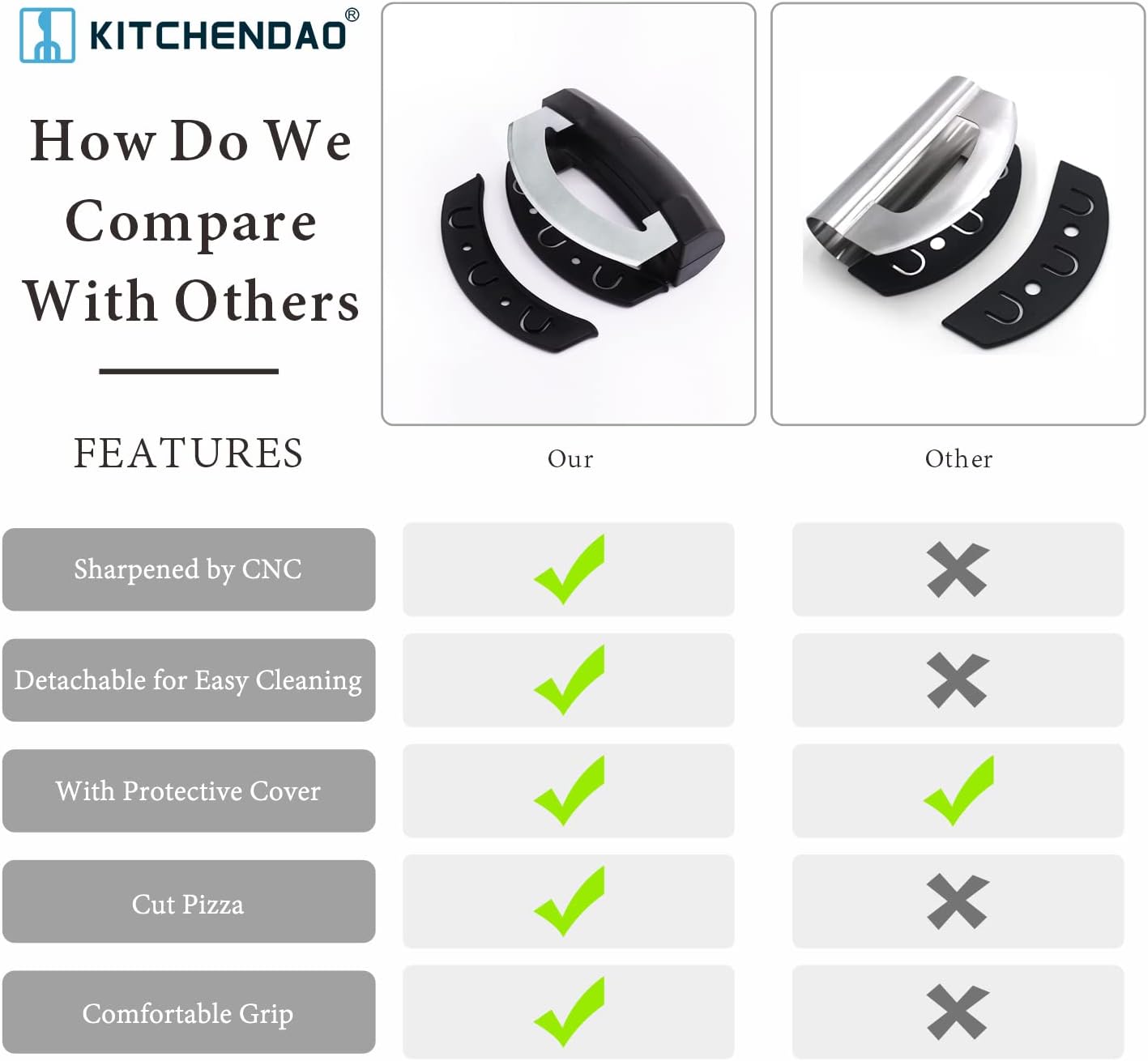 KITCHENDAO Super Sharp Pizza Cutter Mezzaluna Salad Chopper, Advanced CNC Sharpening Technology for Fast Chopping, Rocker Slicer Mincing Knife with Protective Cover, Chop Herbs Vegetables