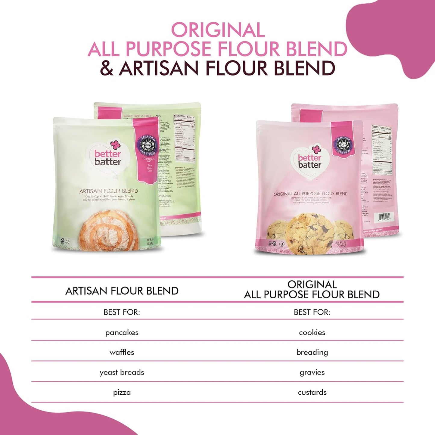 Better Batter Original Blend Multipurpose Gluten Free Flour 2.5lb – Certified GFCO, Vegan, Kosher, Non-GMO – Top 9 Allergen Free, Award Winning Cup-for-Cup Baking Alternative to Regular Wheat Flour