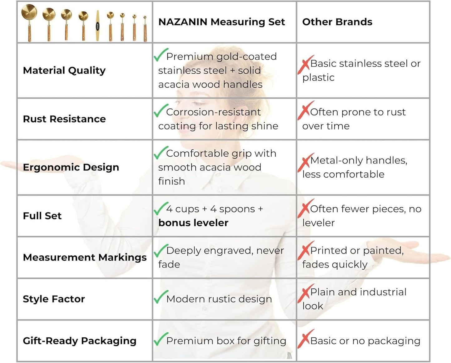NAZANIN Gold Measuring Cups and Spoons Set with Leveler - 9 Piece Luxury Acacia Wood & Stainless Steel - Aesthetic Kitchen Decor - Professional Baking Tools - Wedding & Housewarming Gift