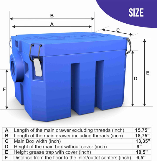 BESEDER Grease Trap Interceptor plastic 10 GPM (20 lb Capacity) Commercial Kitchen