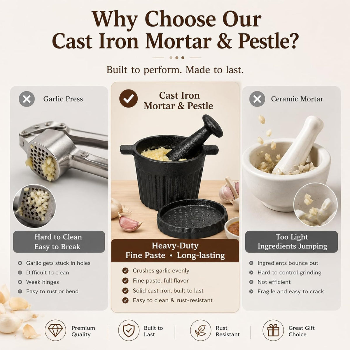 UKEMEN Cast Iron Mortar and Pestle Set, 3-Piece Small Garlic Grater Plate with Brush and Scoop, Heavy Duty Muddler and Bowl Grinder Set Perfect for Guacamole/Spices/Herbs/Solid/Metal/Glass/Rock