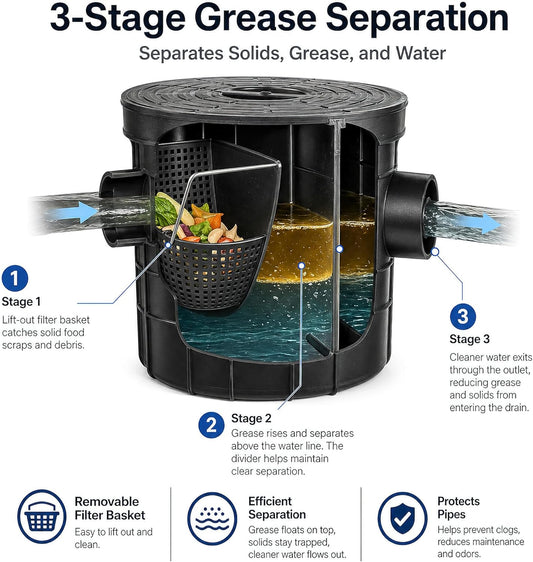 Commercial Grease Trap, PE Plastic Side Inlet Grease Separator for Kitchen | PE Plastic, 3 Stage Grease Separation, Removable Basket, Under Sink Install, Side Inlet, Commercial Kitchens, Restaurants