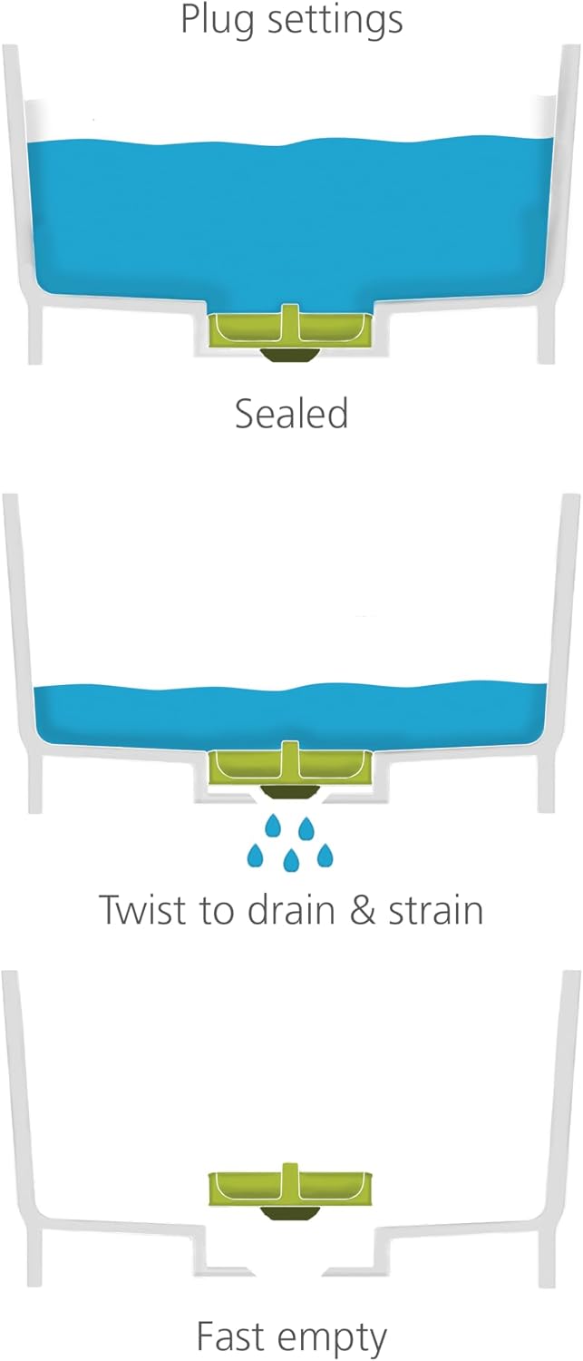 Wash & Drain Kitchen Dish Tub Wash Basin with Handles and Draining Plug, 9 liters/2.3 Gallons
