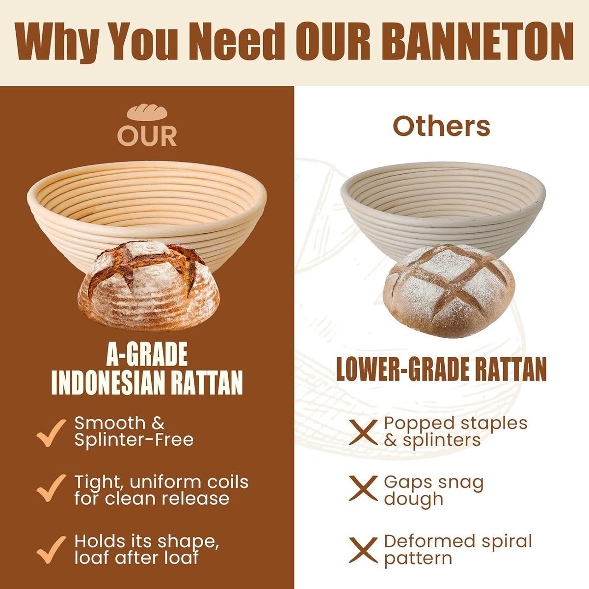 Sourdough Starter Kit, Banneton Bread Proofing Baskets Set