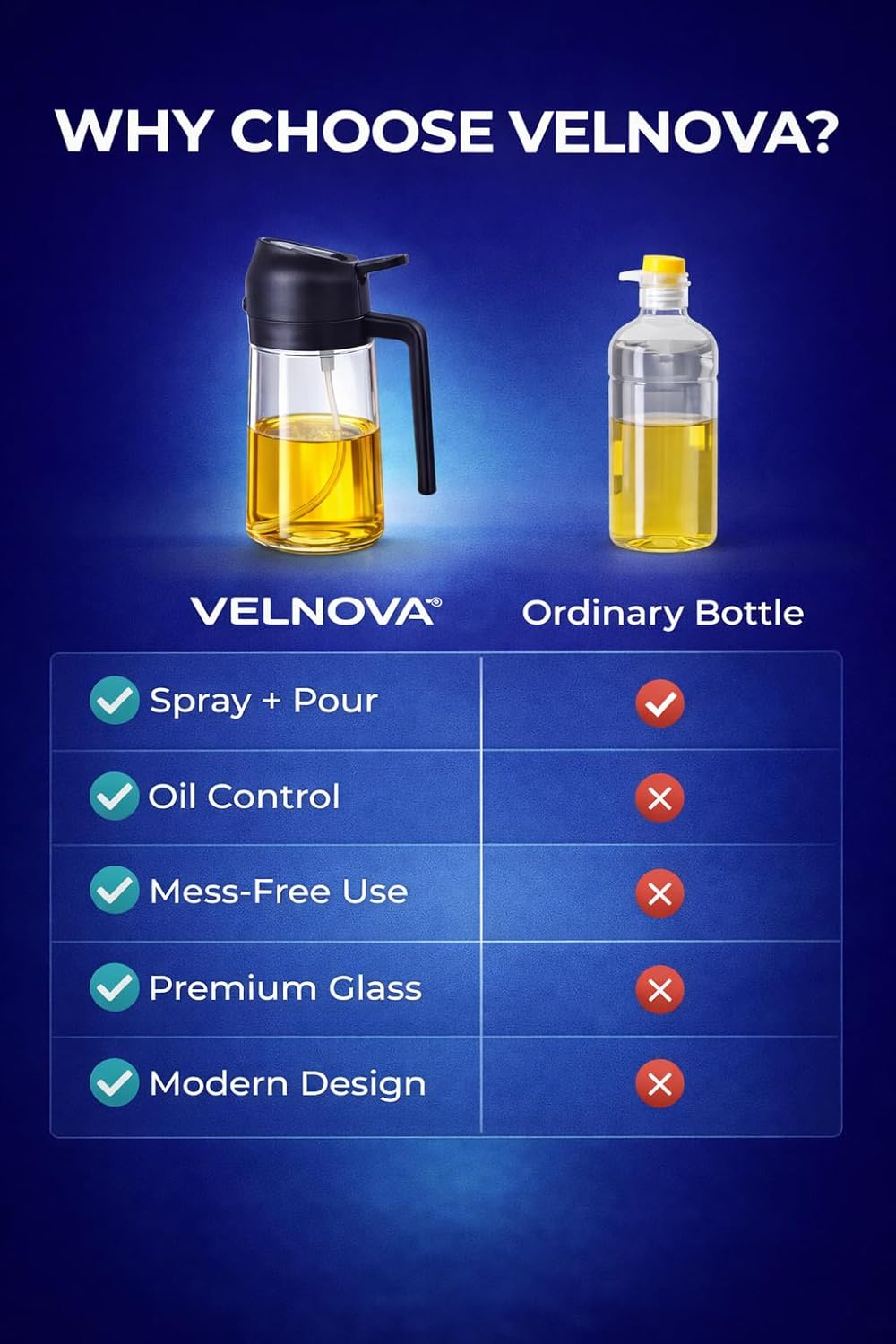 Olive Oil Sprayer, 16oz/470ml Glass Oil Sprayer for Cooking, 2-in-1 Oil Dispenser Bottle & Oil Mister for Air Fryer, Salad Dressing, Frying, BBQ, Grilling, Kitchen Use