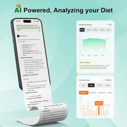 Smart Food Kitchen Scale with Nutritional Calculator, App for Macro & Calorie Tracking, AI Scan, Digital Grams and Ounces for Weight Loss, Rechargeable, Stainless Steel, 33lb /15kg