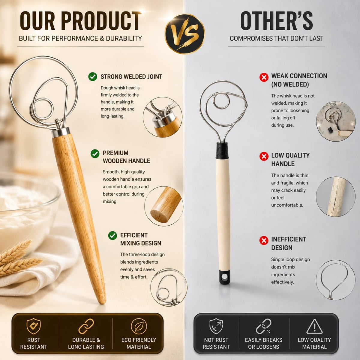 Sourdough Whisk, 13 Inch Danish Dough Whisk with Wooden Handle - Stainless Steel Dough Whisk for Bread, Pizza Dough, Pastry, Batters & Sourdough Starter