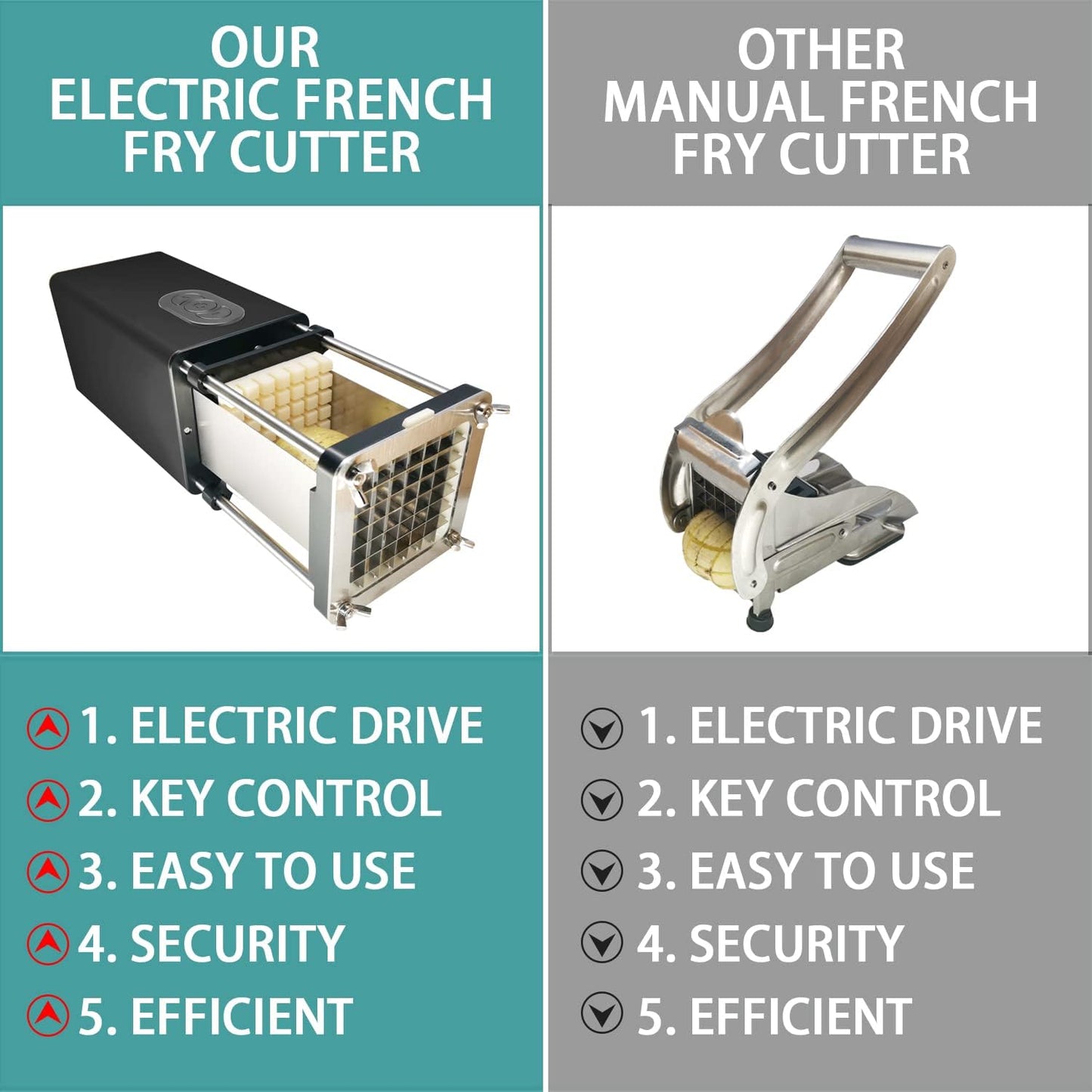 Electric French Fry Cutter, Commercial Vertical French Fry Cutter with 1/2 & 3/8 Inch Blade, Professional Household Electric Potato Cutter, Automatic French Fries