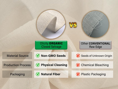 Organic Cheese Cloths, GOTS Certified, 36x36Inch, Reusable Cheese Cloth