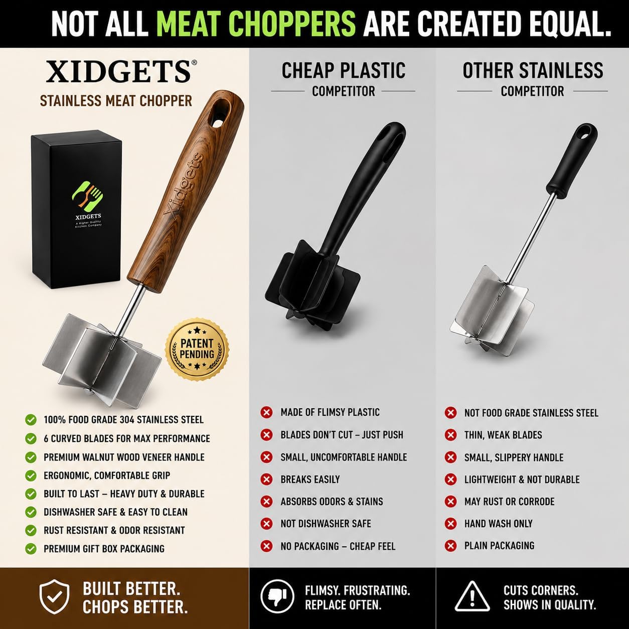 Mini Stainless Steel Meat Chopper & Masher, Dishwasher Safe
