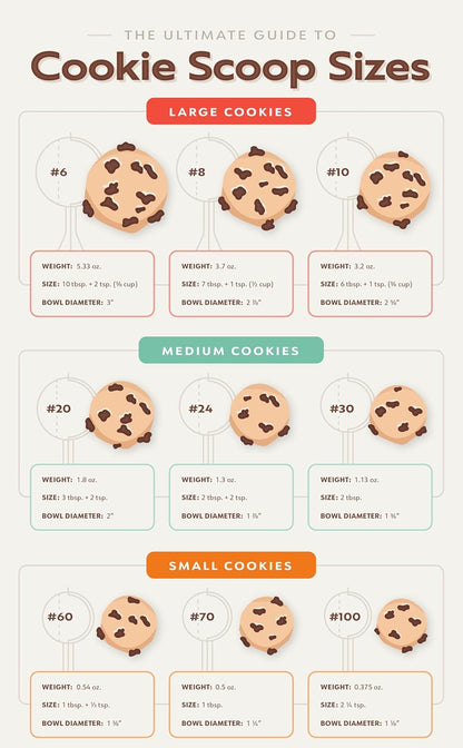 #6 5/8-Cup Stainless Steel Cookie Dough Scoop | 5.33-Ounce