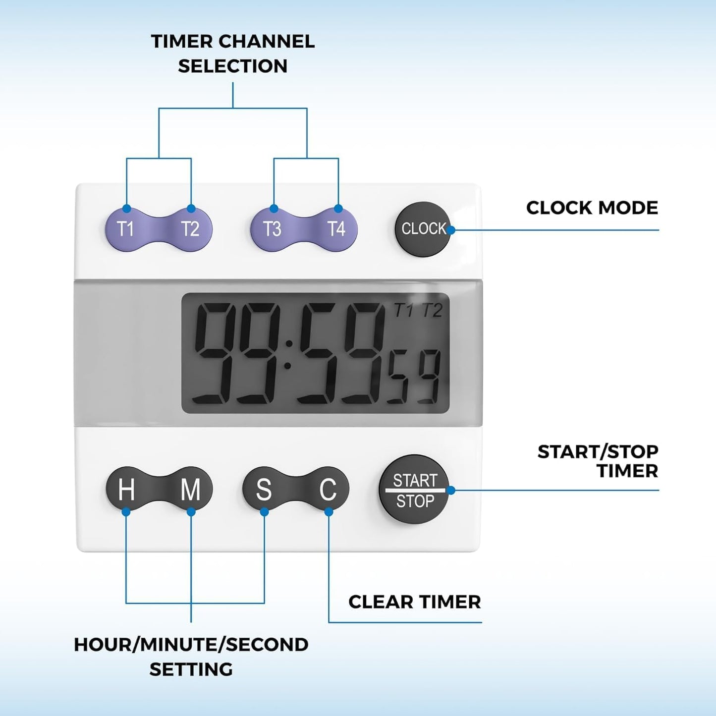 Portable Digital Kitchen Timer 810015 for Cooking and Baking with Loud Alarm, 4 Channel Timer, Large Display Digital Lab and Cooking Timer, Classroom Timer for Teachers and Students