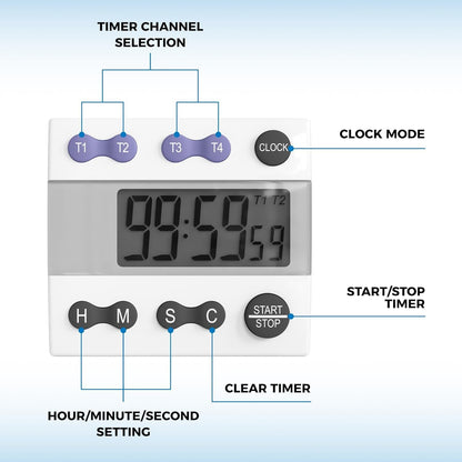 Portable Digital Kitchen Timer 810015 for Cooking and Baking with Loud Alarm, 4 Channel Timer, Large Display Digital Lab and Cooking Timer, Classroom Timer for Teachers and Students