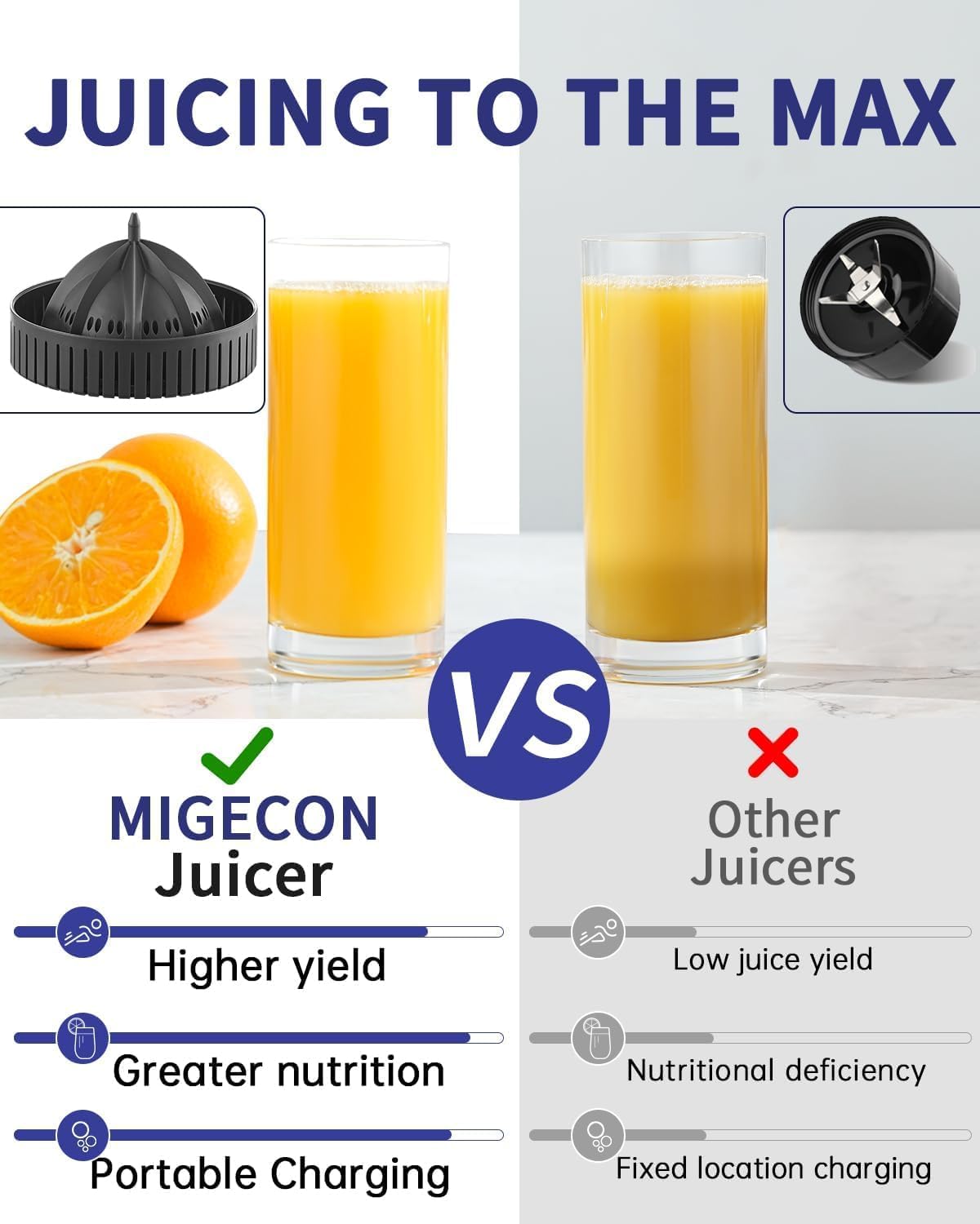 Rechargeable Electric Juicer - Citrus Juicer with Type-c Rechargeable for Orange, Lemon and Grapefruit Juicing. (White-45Watts)