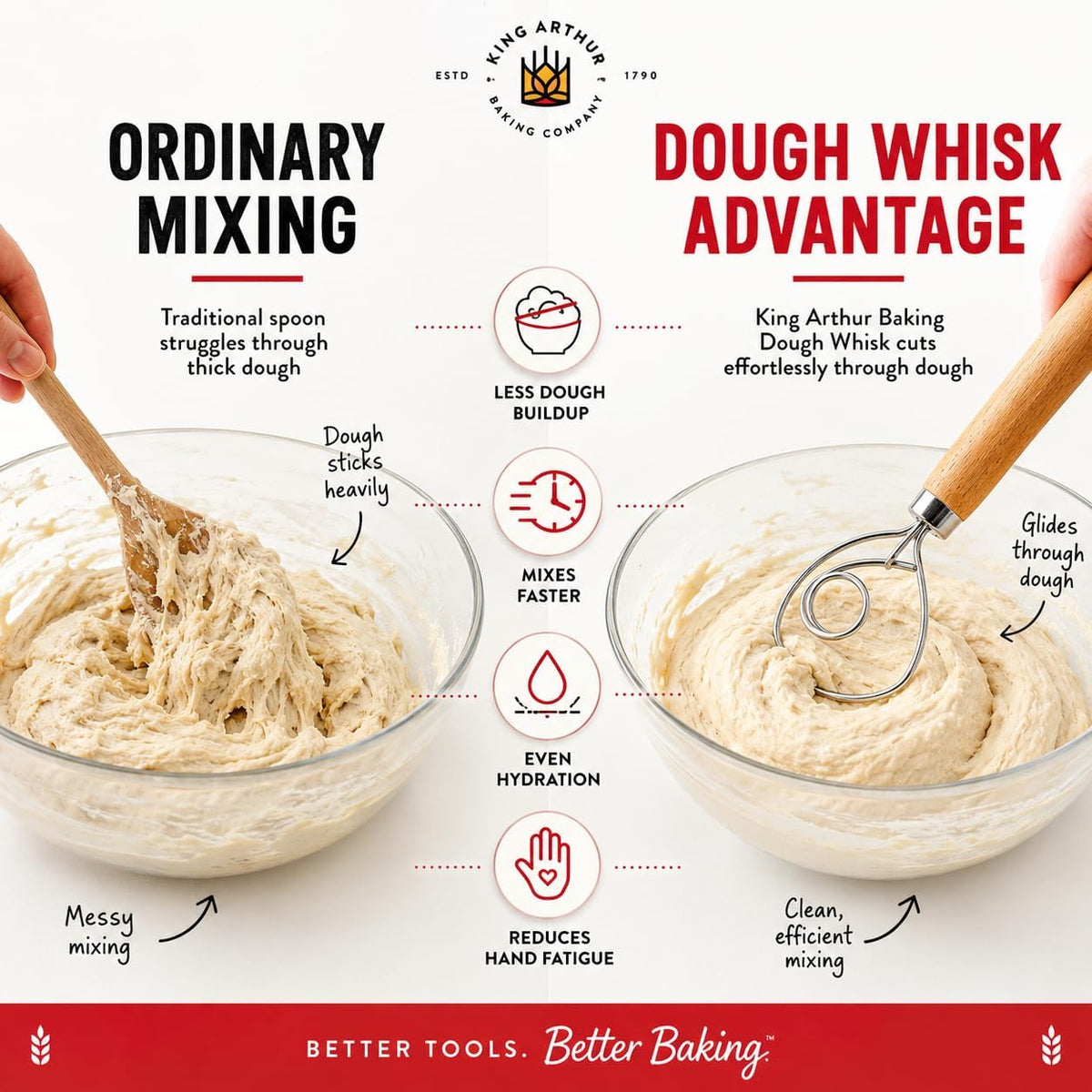 Baking Company Baker’s Dough Whisk, Single-Loop, 18/8 Stainless Steel, For Mixing Bread, Sourdough, Pizza, And Cookie Dough