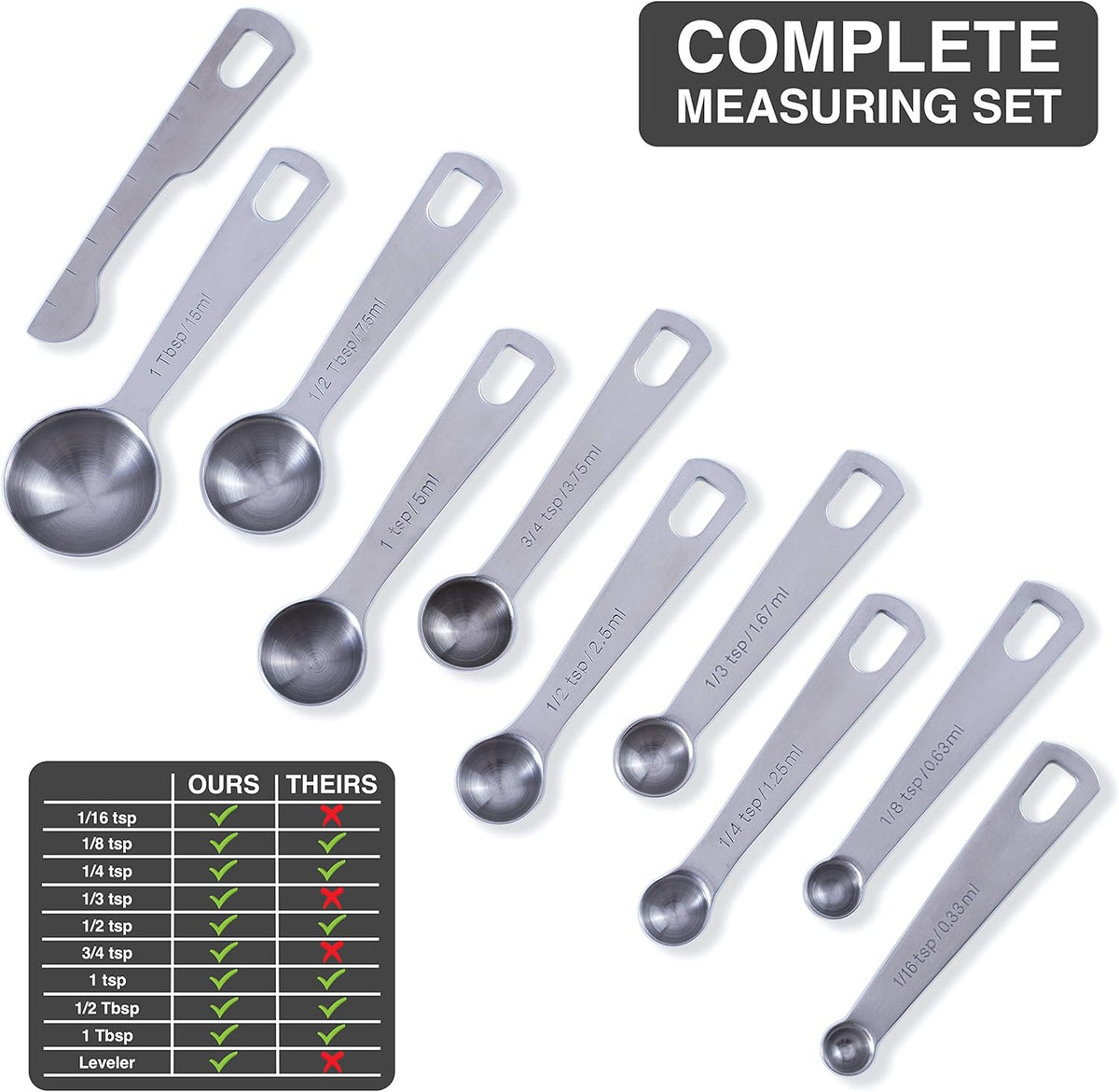 Stainless Steel Measuring Spoons - Set of 9 + Leveler | Heavy duty 18/8 stainless steel measuring spoon set with US & metric measurements for dry and liquid ingredients.