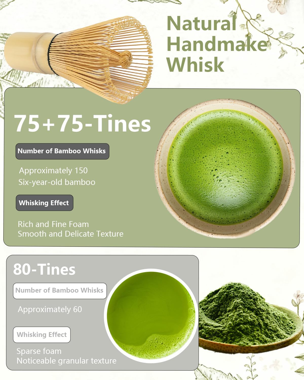 Matcha Whisk Set,Matcha Set,Matcha Kit,Matcha Bowl with Spout,Scoop,Sifter,Bamboo Whisk,Chasen Holder,Mothers Day Gifts for Mom Women her Grifend,Gifts for Christmas