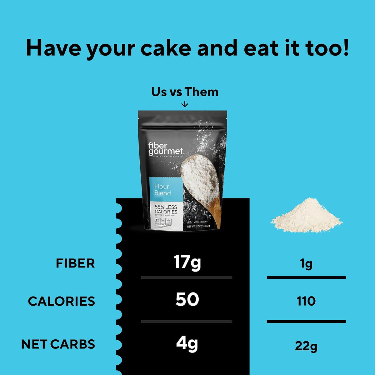 Low Net Carb Flour Blend - 32 Ounce (pack of 1)