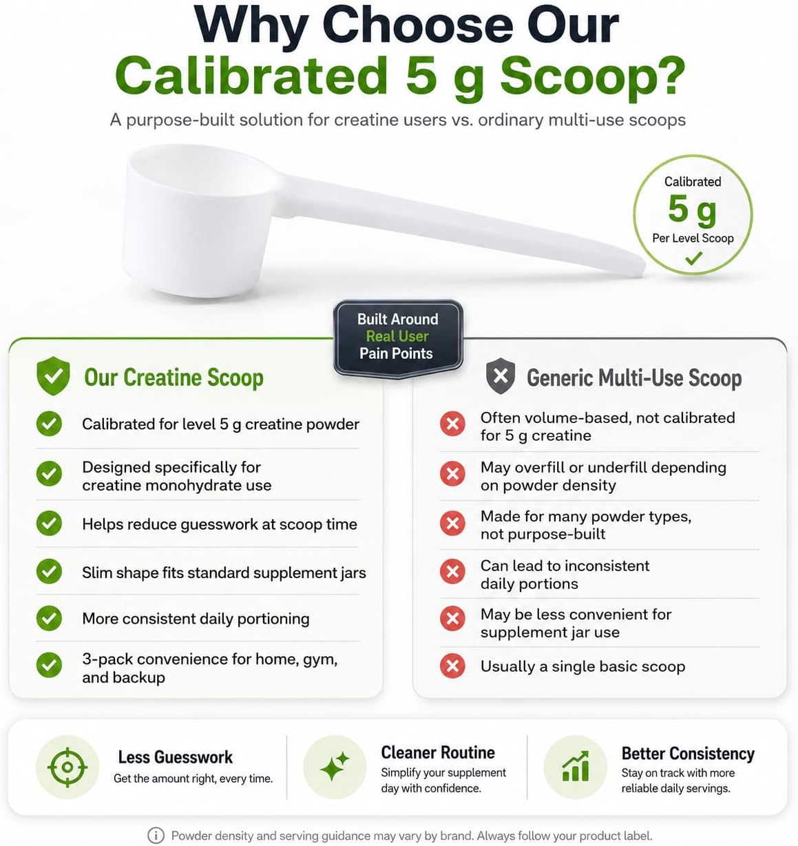 5 g Creatine Scoop, White Measuring Spoons, 3 Pack