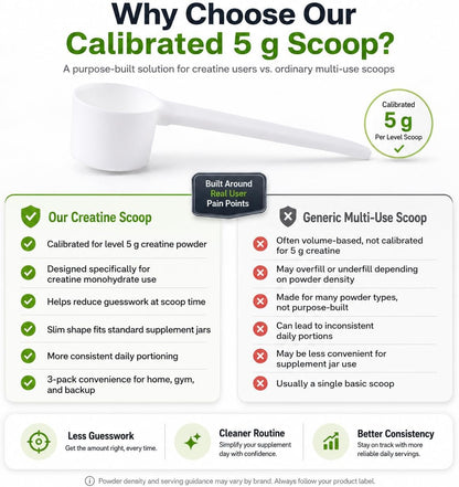 5 g Creatine Scoop, White Measuring Spoons, 3 Pack
