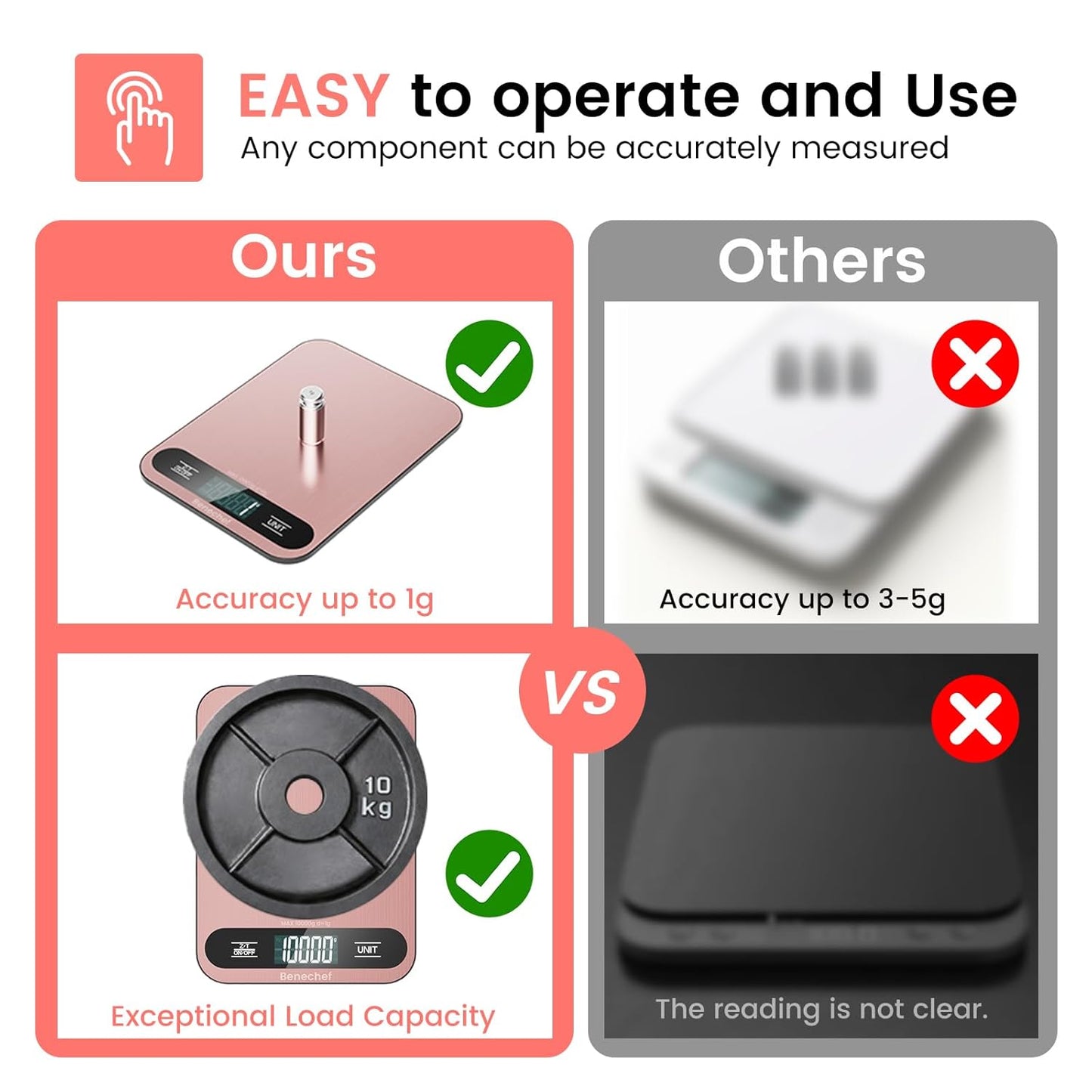 Premium Digital Kitchen Scale, Precision Accurate to 1g, Stainless Steel with LCD Display, 6 Units with Tare Function，Pink - Perfect for Baking, Cooking, and Coffee