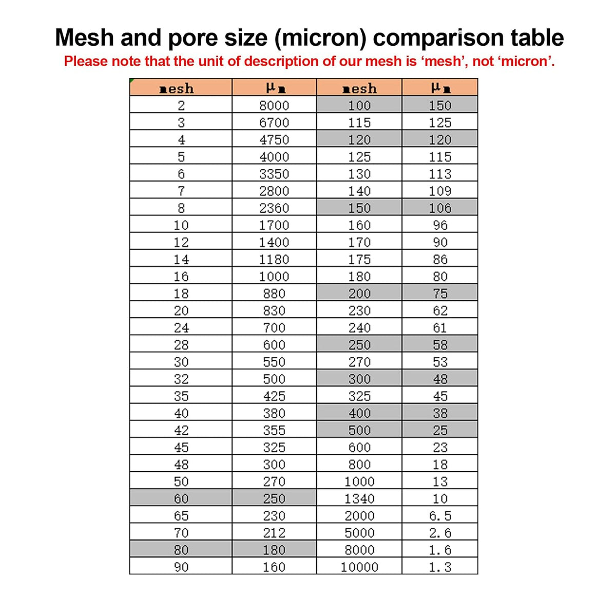 Nylon Mesh Fabric, Fine Filter Screen (1m x 1m) (200 mesh)
