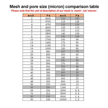Nylon Mesh Fabric, Fine Filter Screen (1m x 1m) (200 mesh)