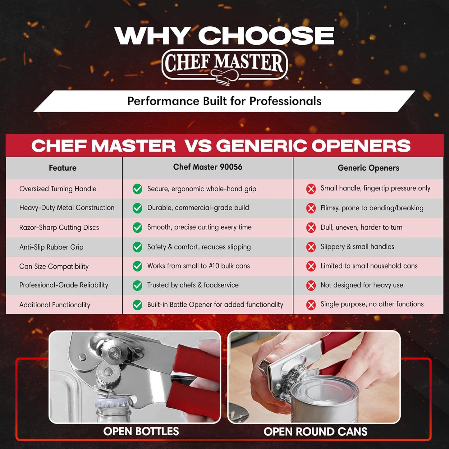 Chef Master Commercial Can Opener Heavy Duty - Manual Hand Crank for Large Cans with Anti-Slip Grip - Stainless Steel Restaurant Can Opener Manual for Seniors, Kitchen, Bars & Food Trucks - 90056