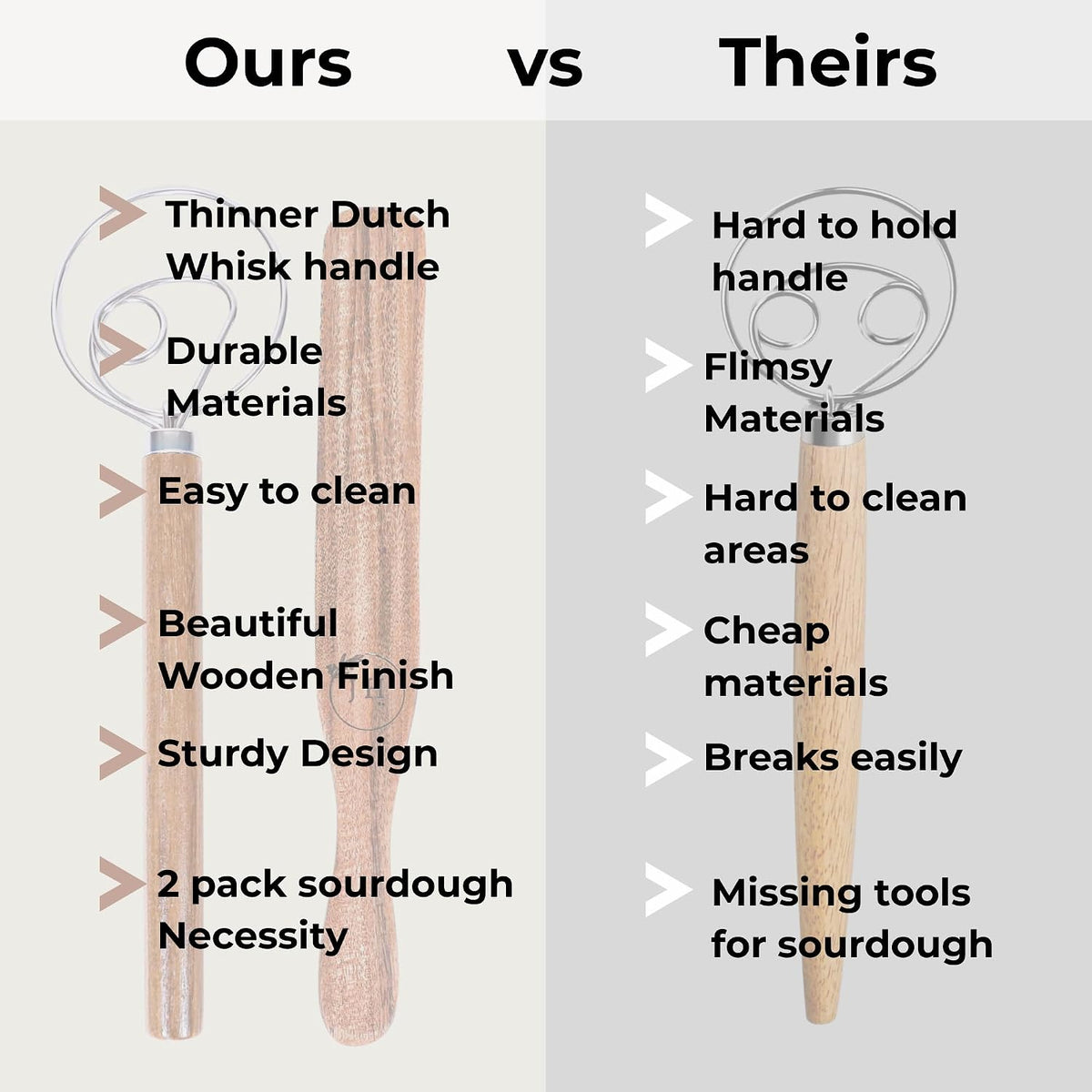Dutch Dough Whisk & Teak Spurtle Set; Premium Stainless Steel Sourdough Whisk, Wooden Starter Jar Spatula; Sourdough Bread Baking Supplies for Home Bakers; BPA-Free, Bread Making Tools
