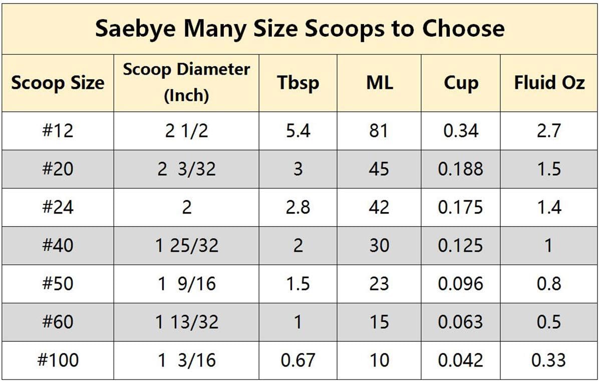 2 teaspoon Cookie Scoop, Size #100/2 tsp, Melon Baller Scoop, 1.18 inch/ 30 MM Ball, 18/8 Stainless Steel Mini Ice Cream Scoop, Secondary Polishing