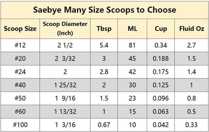 2 teaspoon Cookie Scoop, Size #100/2 tsp, Melon Baller Scoop, 1.18 inch/ 30 MM Ball, 18/8 Stainless Steel Mini Ice Cream Scoop, Secondary Polishing
