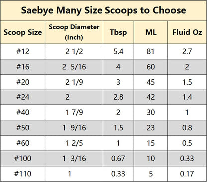 2 teaspoon Cookie Scoop, Size #100/2 tsp, Melon Baller Scoop, 1.18 inch/ 30 MM Ball, 18/8 Stainless Steel Mini Ice Cream Scoop, Secondary Polishing