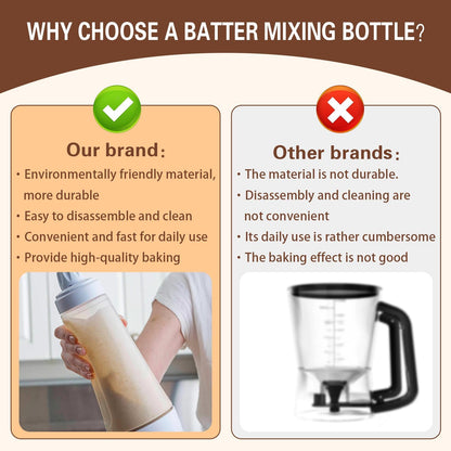 2 Packs of Pancake Batter Dispenser,1000ml Squeeze Pancake Dispenser