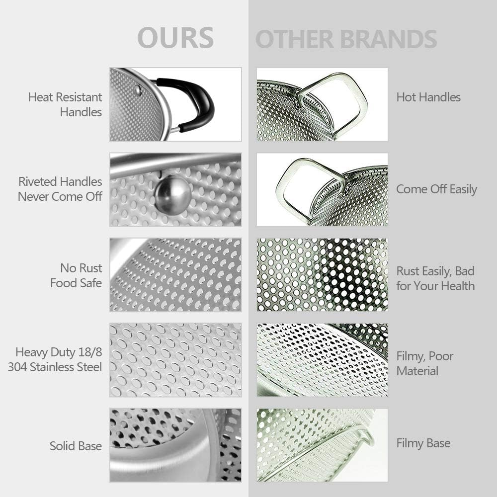 Tiawudi 18/8 Stainless Steel Colander, Easy Grip Micro-Perforated 5-Quart Colander, Strainer with Riveted and Heat Resistant Handles, BPA Free. Great for Pasta, Noodles, Vegetables and Fruits