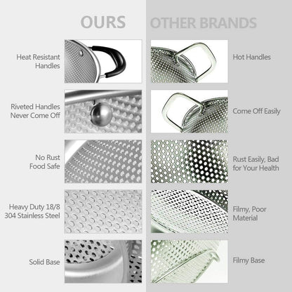 Tiawudi 18/8 Stainless Steel Colander, Easy Grip Micro-Perforated 5-Quart Colander, Strainer with Riveted and Heat Resistant Handles, BPA Free. Great for Pasta, Noodles, Vegetables and Fruits