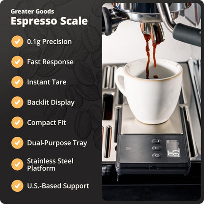 Digital Espresso Scale with 0.1g Precision, 750g Capacity | Precision Gram Scale for Dosing Shots, Real-Time Response, 6 Weighing Units, Instant Tare & Lid Doubles as a Weighing Tray