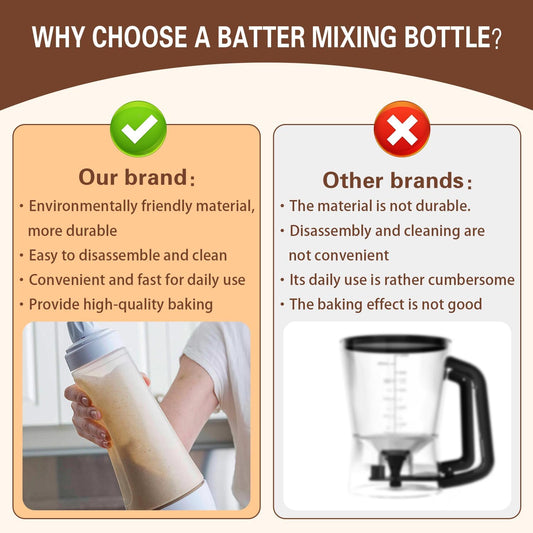 2 Packs of Pancake Batter Dispenser,1000ml Squeeze Pancake Dispenser | Mixer Bottle with Stainless Steel wire Ball,Suitable for Pancakes Crepes Waffle Muffins Qatayef Cupcak