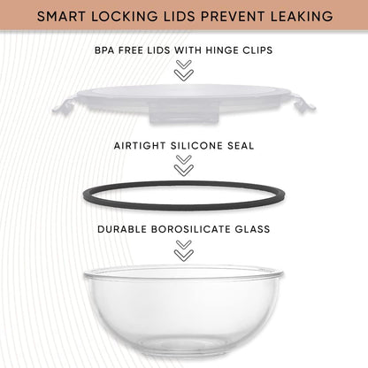 JoyJolt Kitchen Mixing Bowls. 5pc Glass Bowls with Lids Set – Neat Nesting Bowls. Large Mixing Bowl Set incl Batter Bowl, Cooking Bowls, Storage Bowls with Lids and Big Salad Bowl with BPA-Free Lids