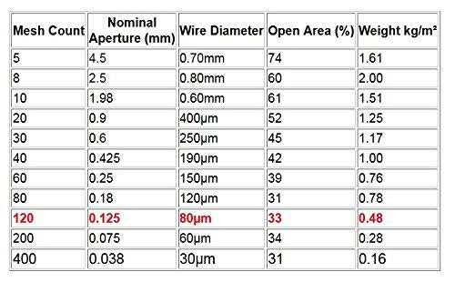 TIMESETL 304 Stainless Steel Woven Wire 80 Mesh - 12"X 40" Filter Screen Sheet Filtration Cloth