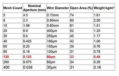 TIMESETL 304 Stainless Steel Woven Wire 80 Mesh - 12"X 40" Filter Screen Sheet Filtration Cloth