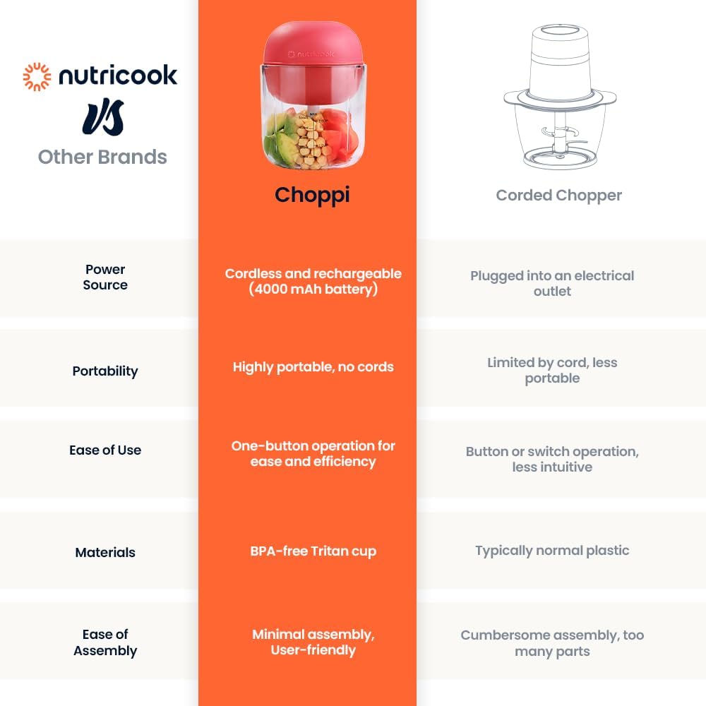 Nutricook Choppi Cordless Electric Vegetable Chopper & Mini Food Processor for Dicing, Shredding, Mincing, and Puree, Portable and Rechargeable, 2-Cup, 500 mL, 4000 mAh Battery, Sage Green