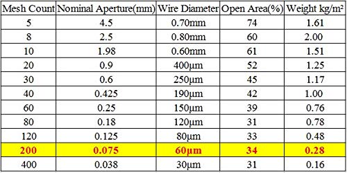 TIMESETL 304 Stainless Steel Woven Wire 80 Mesh - 12"X 40" Filter Screen Sheet Filtration Cloth