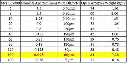 TIMESETL 304 Stainless Steel Woven Wire 80 Mesh - 12"X 40" Filter Screen Sheet Filtration Cloth