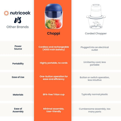 Nutricook Choppi Cordless Electric Vegetable Chopper & Mini Food Processor for Dicing, Shredding, Mincing, and Puree, Portable and Rechargeable, 2-Cup, 500 mL, 4000 mAh Battery, Sage Green