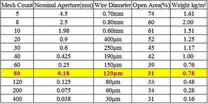 TIMESETL 304 Stainless Steel Woven Wire 80 Mesh - 12"X 40" Filter Screen Sheet Filtration Cloth