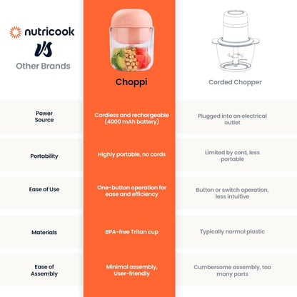 Nutricook Choppi Cordless Electric Vegetable Chopper & Mini Food Processor for Dicing, Shredding, Mincing, and Puree, Portable and Rechargeable, 2-Cup, 500 mL, 4000 mAh Battery, Sage Green
