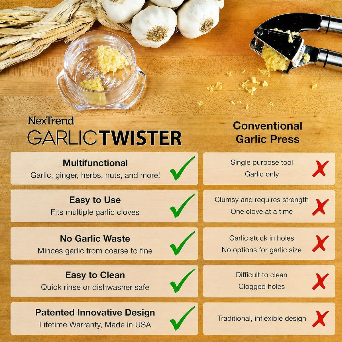 Garlic Twister 4th Gen, clear manual garlic mincer for ginger, herbs and nuts