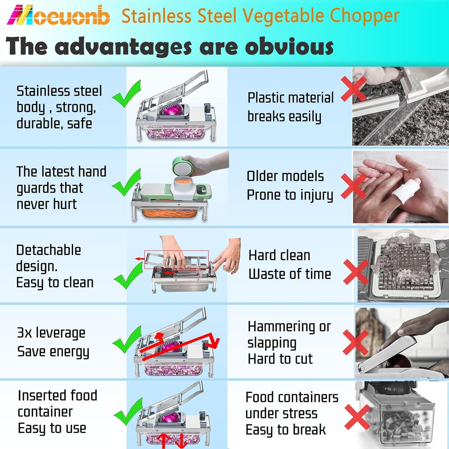 Vegetable Chopper Veggie Cutter Onion Food Potato Tomato Dicer With Blade | Stainless Steel Construction, Fruit Potato Salad Dicer, Dishwasher Safety, Easy Cleaning, Safety Hand Guards